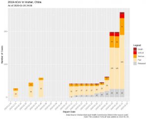 mortality rate of CoV