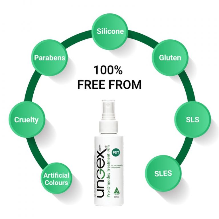 Pro-Demodex Treatment | Rosacea Acne, Blepharitis, Mites | Ungex